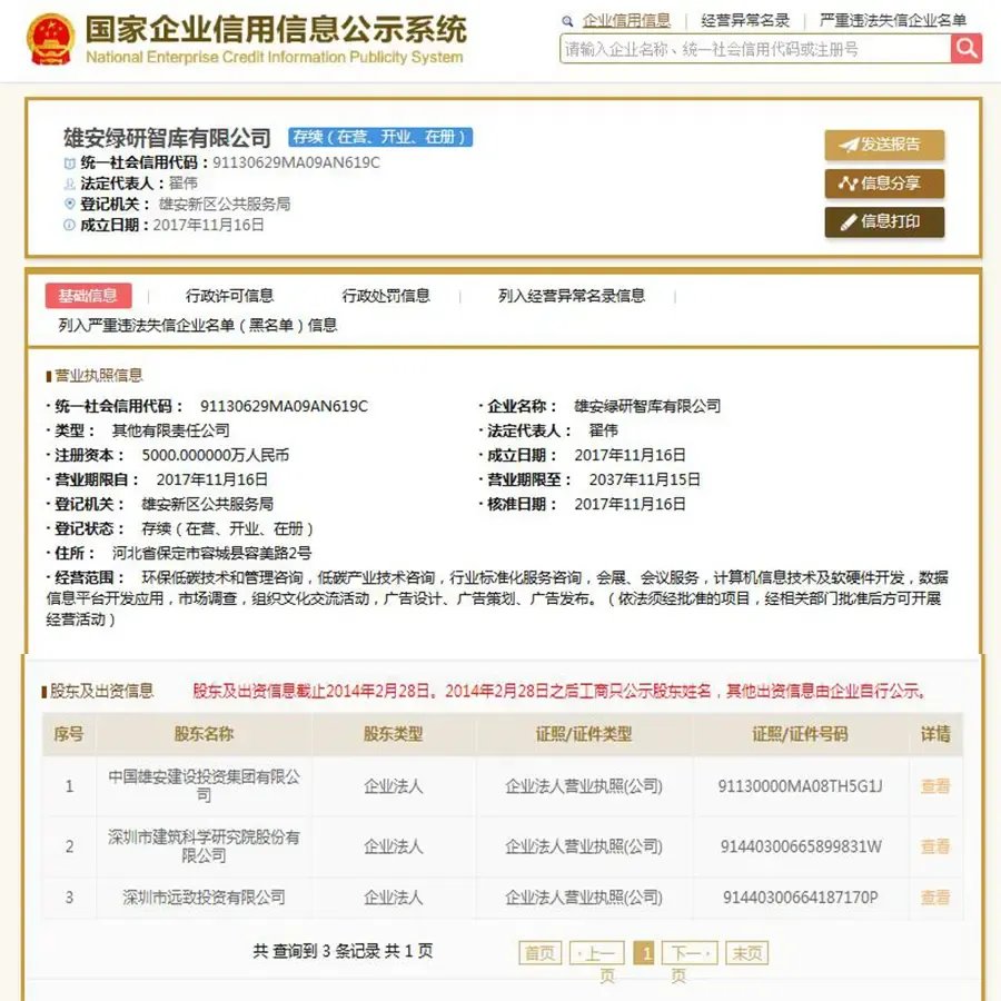 雄安集团、建科院、深圳远致投资5000万的智库是何方神圣-保定新房网-房天下