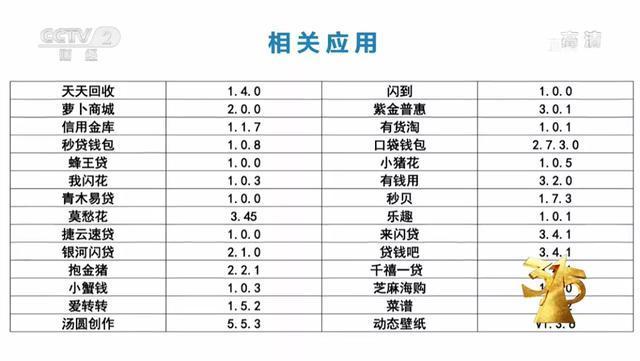 315晚会曝光名单中的计算机软硬件之殇 技术失范与消费者信任重建
