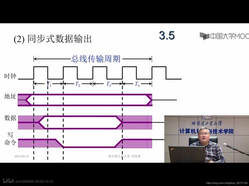 计算机组成原理笔记 第二章 计算机的发展与应用 & 第三章 系统总线、软硬件开发应用