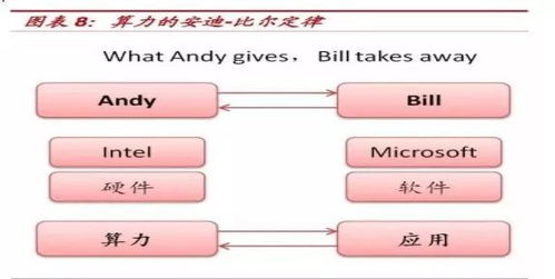 算力时代迎巨变 云计算驱动下的计算机软硬件开发与应用新范式