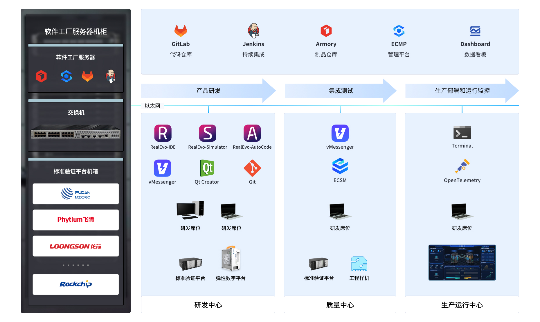 软件工厂产品组成 计算机软硬件的开发及应用全览